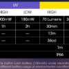 ⁦Nitecore TIKI UV פנס אולטרה סגול⁩ – תמונה ⁦20⁩