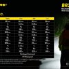 ⁦פנס אופניים נטען 1800 לומן Nitecore  BR35⁩ – תמונה ⁦5⁩