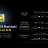 ⁦פנס יד נטען 3300 לומן MH12 PRO למרחק 505 מ'⁩ – תמונה ⁦4⁩