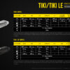 ⁦פנס כיס נטען 300 לומן Nitecore Tiki⁩ – תמונה ⁦2⁩