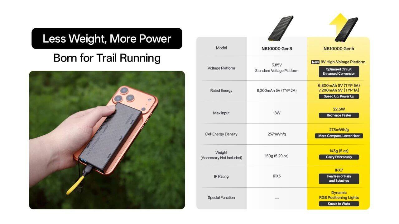 מטען נייד סוללת גיבוי Nitecore NB10000 GEN4 10,000mAh – תמונה 3